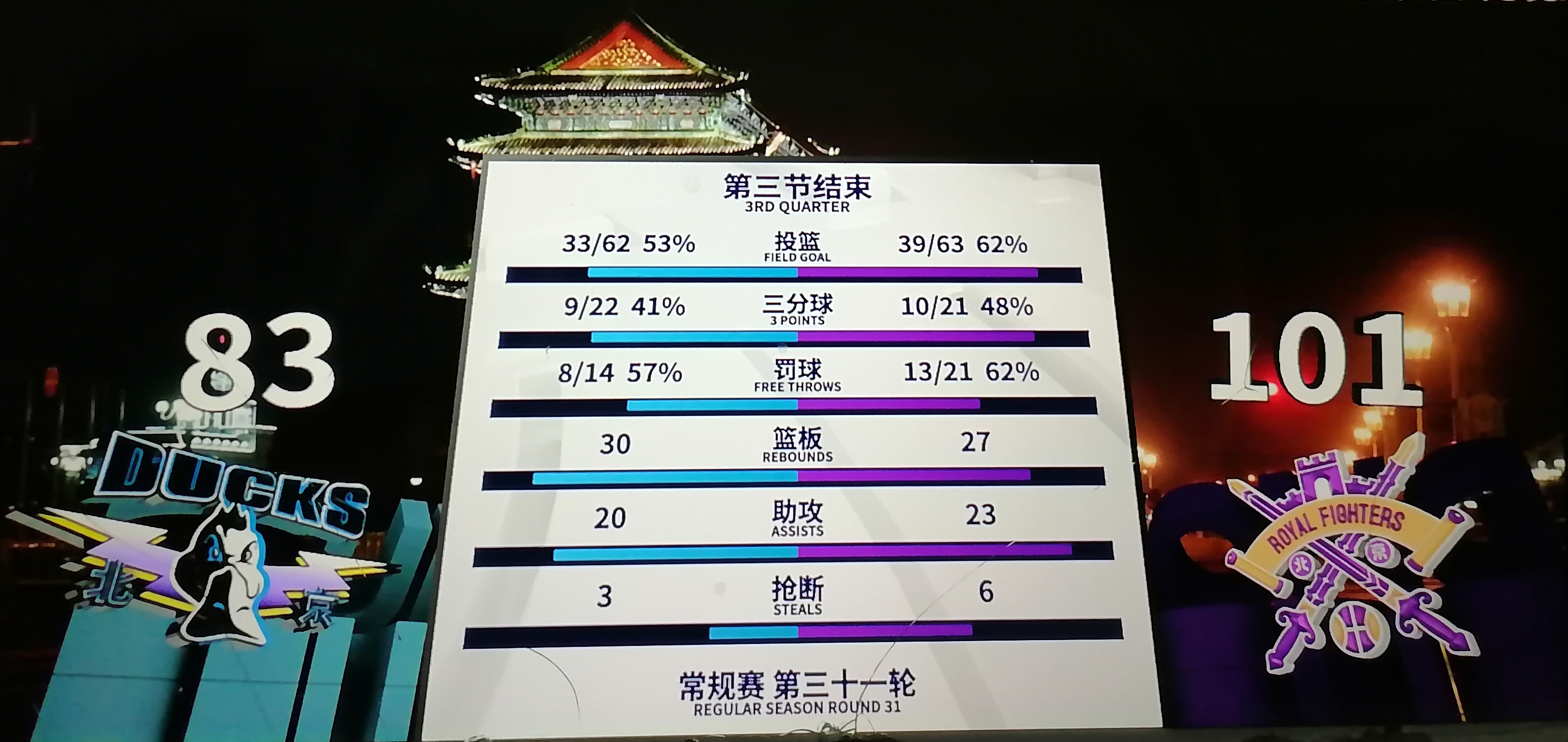 关于北京北控主场平局，保持不败纪录实至名归的信息